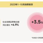 日化行业2024年趋势洞察