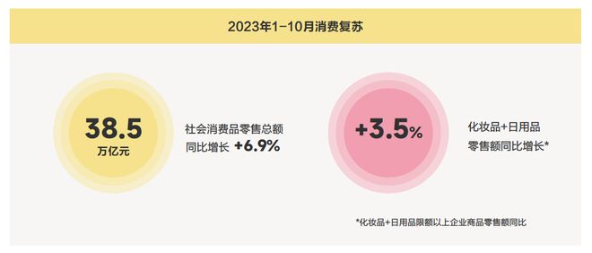 日化行业2024年趋势洞察缩略图