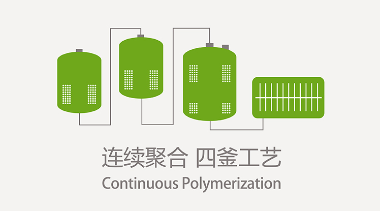 连续聚酯装置 四釜聚合工艺